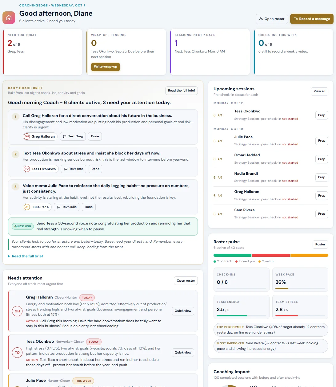 The CoachingEdge dashboard: who needs you today, the daily coach brief, upcoming sessions and roster pulse