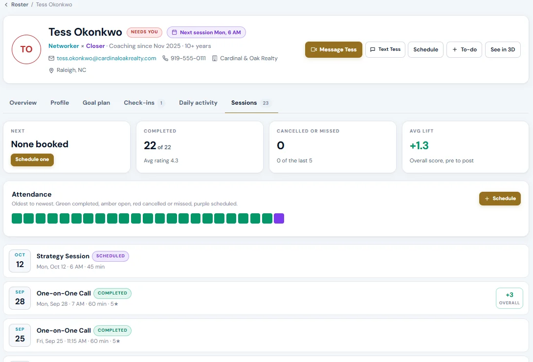 Session history with attendance, ratings and lift from before to after