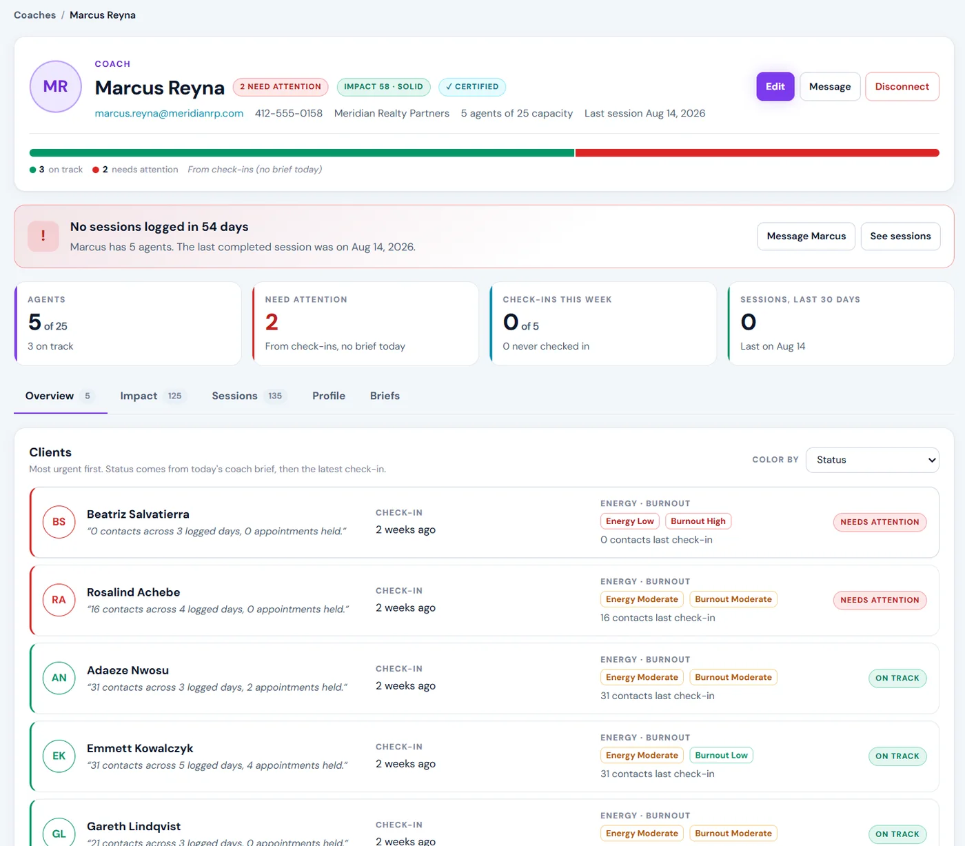 A coach's page with impact score, an alert for no sessions logged, and their clients by status
