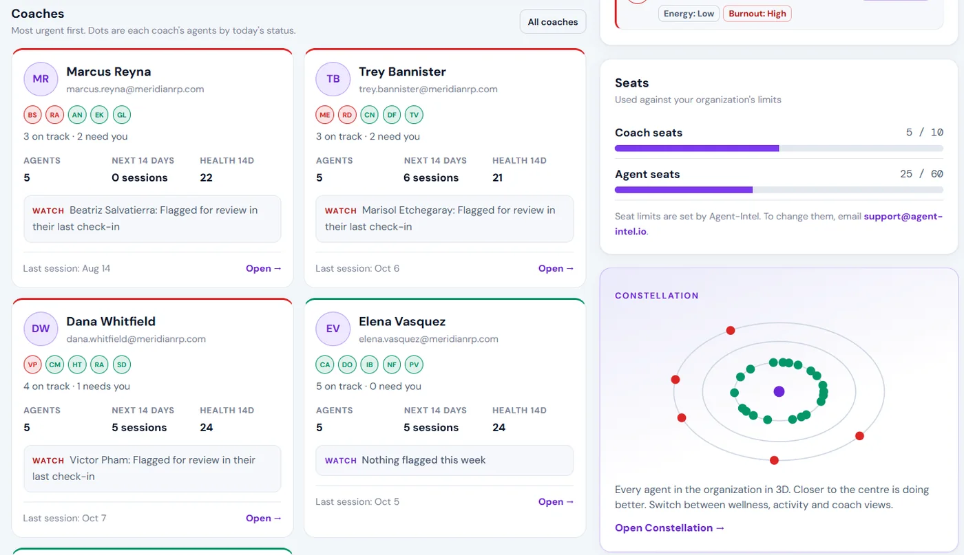 Coach cards with agent status dots, sessions next 14 days, health score and the agent to watch, plus seat usage