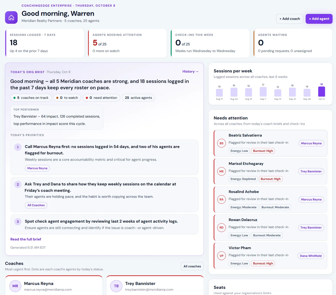 The Enterprise dashboard: today's org brief with three priorities, and every flagged agent across the organization
