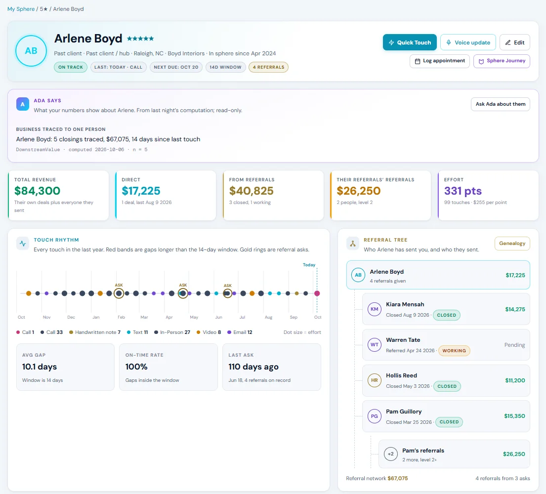 A contact page with referral tree and touch rhythm