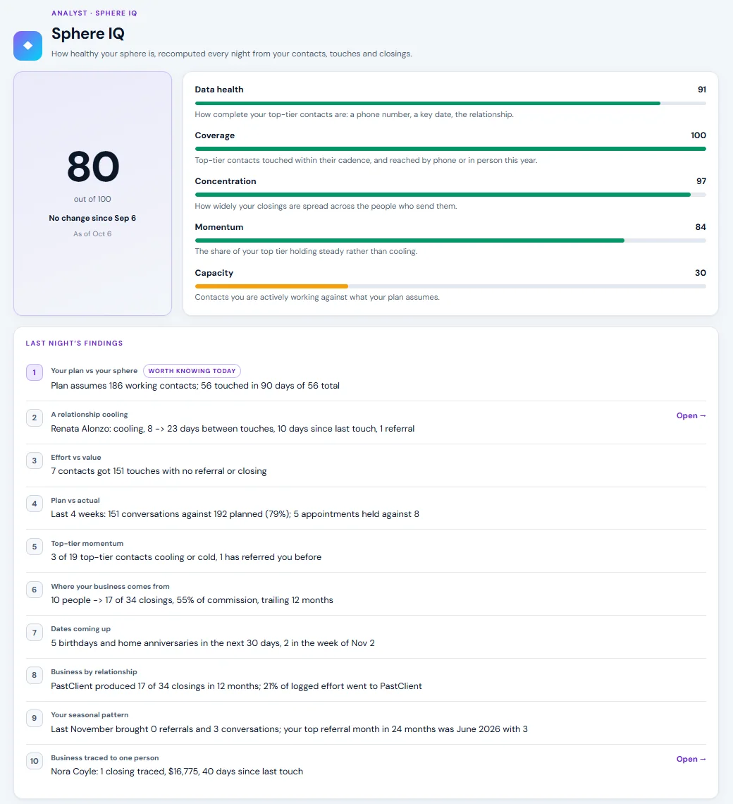 Sphere IQ score with last night's findings